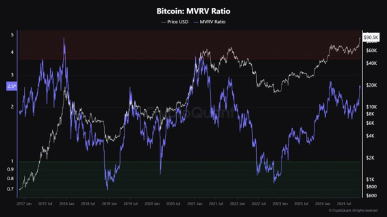 MRVR ratio