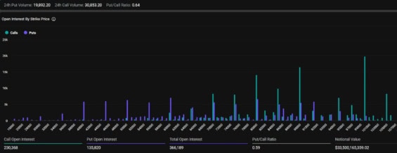 Open interest na BTC na Deribitu