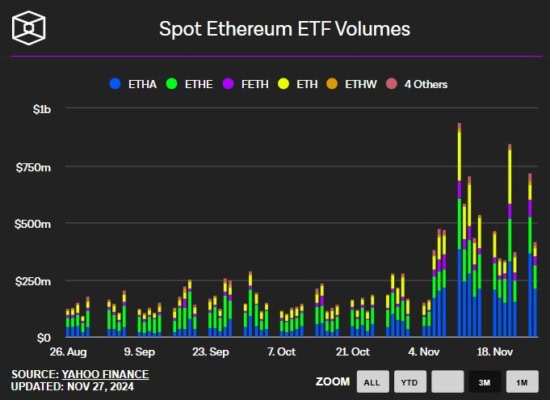 Přílivy financí do jednotlivých ETF ETFs