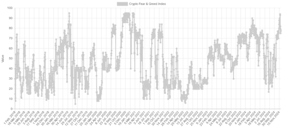 Crypto Fear & Greed Index - Index strachu a chamtivosti v kryptoměnách