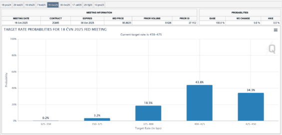 Očekávání derivátového trhu pro vývoj úrokových sazeb pro červen 2025