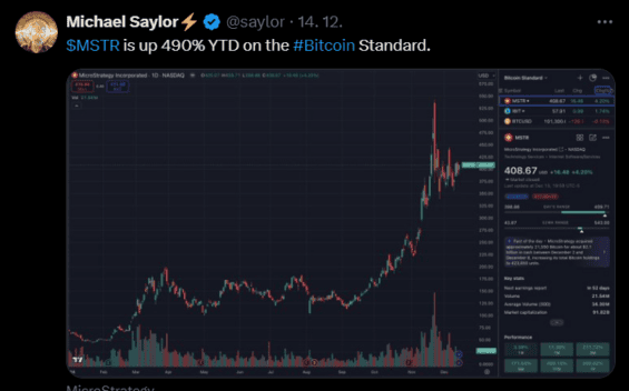 Příspěvek od Michael Saylor k akciím Microstrategy