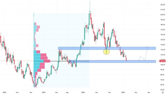 Investoři nemají zájem o tyto 2 akcie: Značí to klid před nákupní bouří?