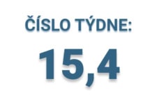 Číslo týdne