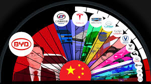 Čínských Top 15 výrobců elektromobilů - BYD s podílem kolem <strong>60%</strong>.
