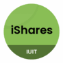 IUIT ETF