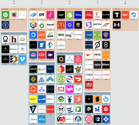 Kalendář hospodářských výsledků v následujícím týdnu