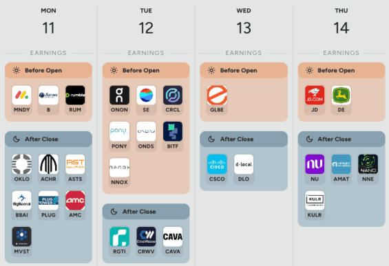 Kalendář hospodářských výsledků v následujícím týdnu