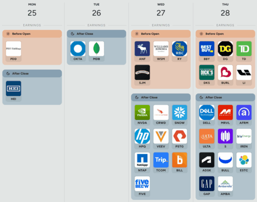 Kalendář hospodářských výsledků v následujícím týdnu