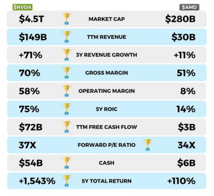 Nvidia vs. AMD