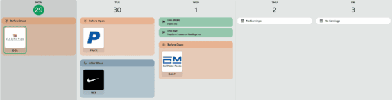 Kalendář hospodářských výsledků v následujícím týdnu