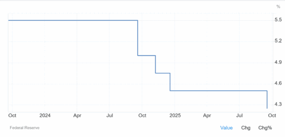 Základní úroková sazba v USA