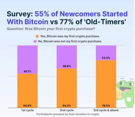 Výzkum společnosti CoinGecko ohledně kryptoměn