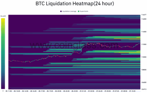 Likvidační heatmapa u Bitcoinu