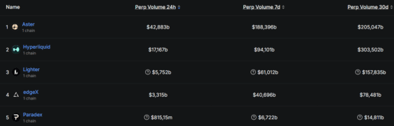 Objemy obchodů top perpetuálních burz