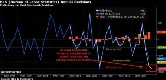 Statistiky amerického ministerstva práce