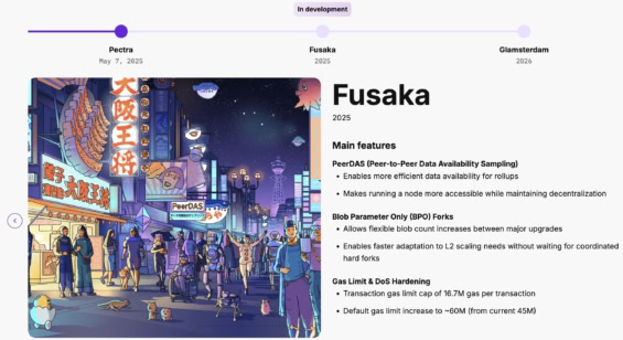 Roadmapa upgradů Etherea