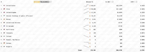Státní adopce kryptoměn
