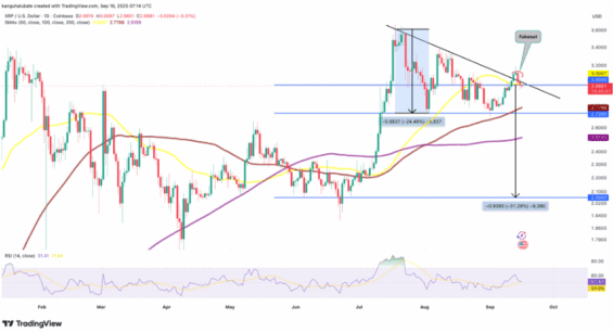 Technická analýza XRP