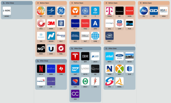 Kalendář hospodářských výsledků v následujícím týdnu