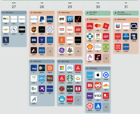 Kalendář hospodářských výsledků v následujícím týdnu