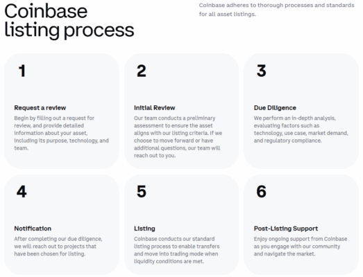 Listing proces na Coinbase