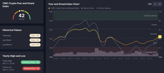 Fear & Greed Index