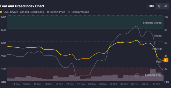 Vývoj sentimentu na kryptoměnovém trhu
