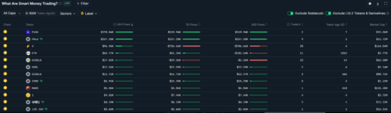 Aktivita smart investorů