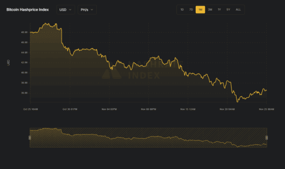 Bitcoin hashprice index