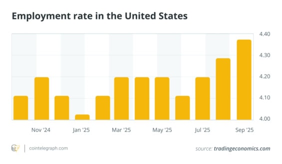 Míra nezaměstnanosti v USA