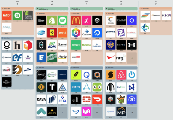 Kalendář hospodářských výsledků v následujícím týdnu