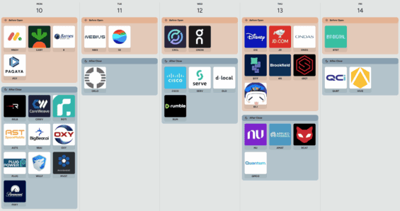 Kalendář hospodářských výsledků v následujícím týdnu