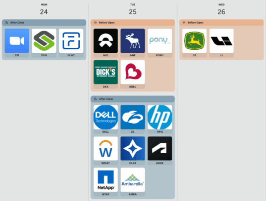 Kalendář hospodářských výsledků v následujícím týdnu