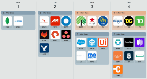Kalendář hospodářských výsledků v USA v následujícím týdnu