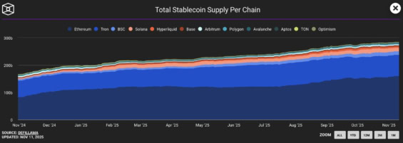 Adopce stablecoinů podle jednotlivých blockchainů