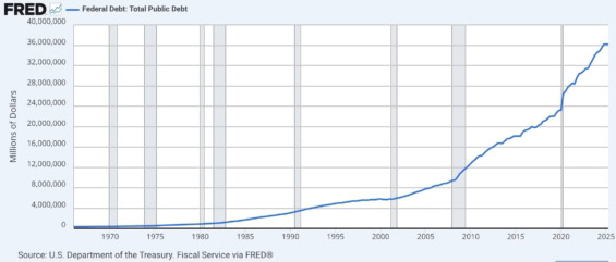 Celkový veřejný dluh Spojených států