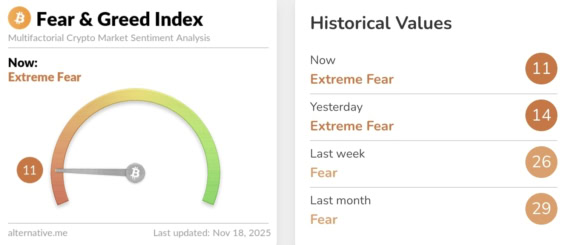 Fear and Greed Index