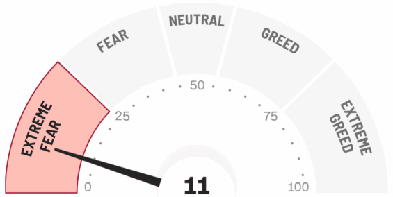 Index strachu a chamtivosti CNN