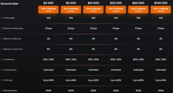 One step challenge u společnosti OneFunded