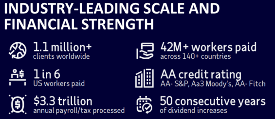 Business ADP v číslech