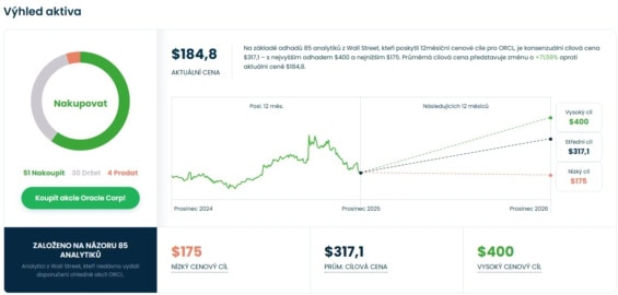 Cenová predikce pro akcie Oracle od analytiků z Wall Street