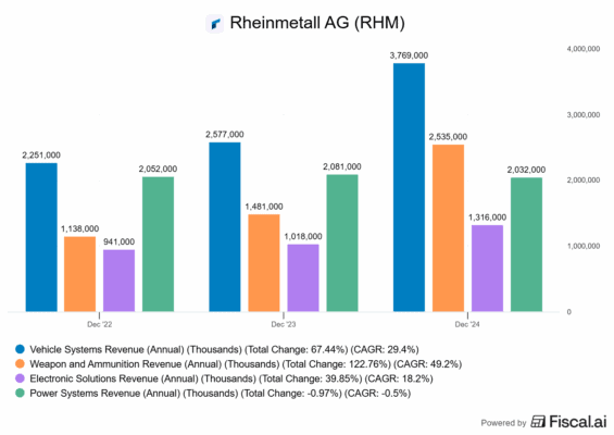 Klíčové segmenty Rheinmetallu