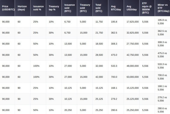 Scénáře nucených prodejů při poklesu ceny