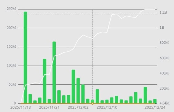 Tok kapitálu do XRP ETF 2025