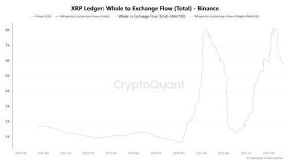XRP whale-to-exchange flow