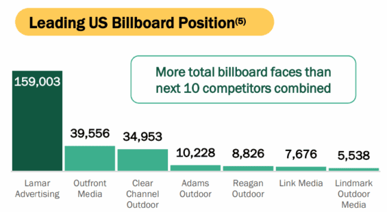 Pozice společnosti Lamar na trhu