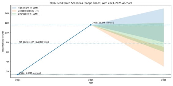3 scénáře pro rok 2026