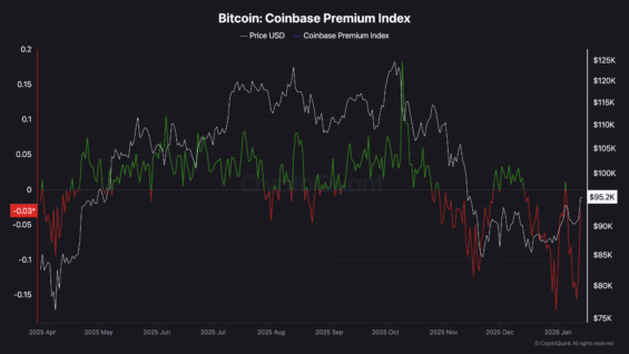 Coinbase Premium Index (Bitcoin)