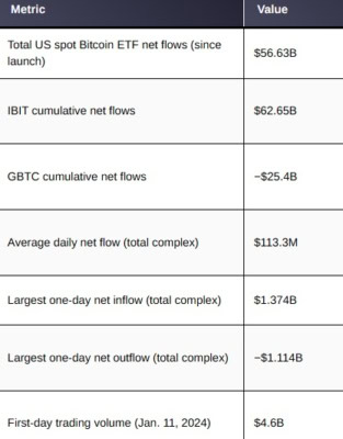 Důležitá data týkající se BTC ETF